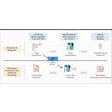Clinical workflow with Clairity Breast. Graphic courtesy of Clairity.