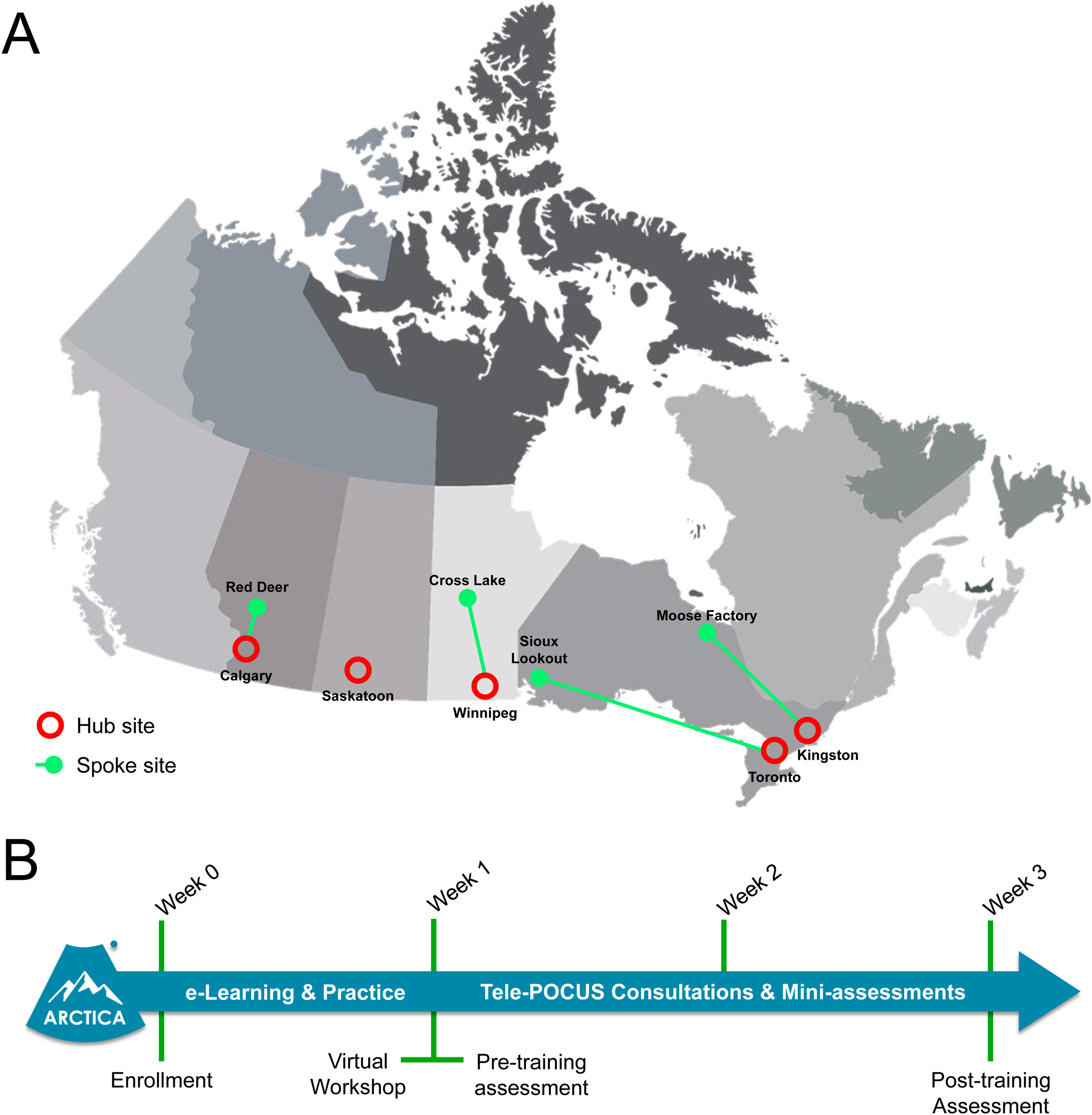 ARCTICA program hub-and-spoke model and timeline. Image available for republishing under Creative Commons license (CC BY-NC-ND 4.0).