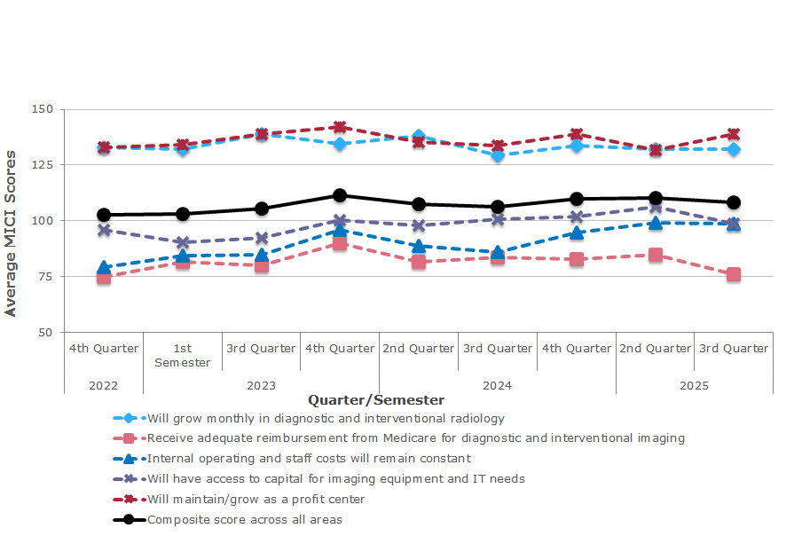 2025 07 25 Mici Q3 Thumbnail