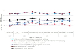 2025 07 25 Mici Q3 Thumbnail