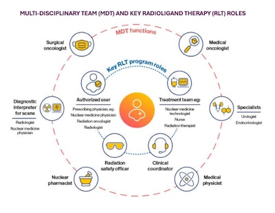 Circle Of Theranostics Aunt Minnie 2025