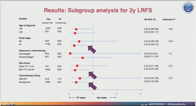 Phase III, multicenter randomized Bladder Adjuvant RadioTherapy (BART) trial conducted in India and presented at ASTRO 2025.