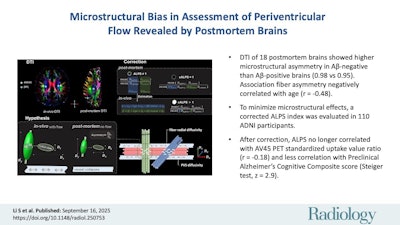 A graphical abstract of the study. Aβ = beta-amyloid.