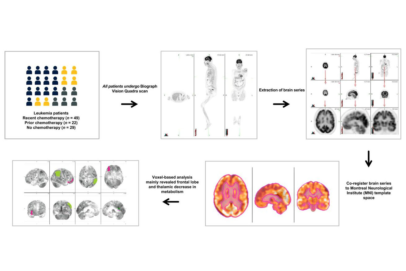 2025 10 16 Chemo Brain Thumbnail