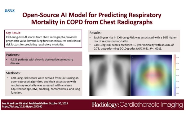 2025 10 31 Cxr Lung Risk Thumbnail