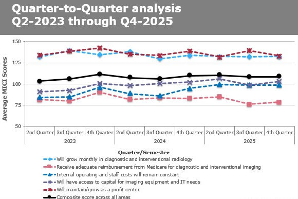 Mici Q4 2025 Media Graph Thumbnail