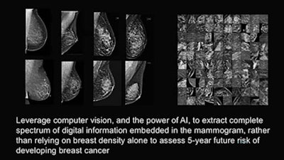 This figure illustrates how AI can extract the full spectrum of predictive information directly from a mammogram, moving beyond the single measure of breast density. While breast density has long been used as a risk factor, it captures only limited information. By contrast, AI analyzes the entire image to provide a personalized five-year risk score, offering a more precise and comprehensive approach to identifying women at increased risk of breast cancer, researchers said.