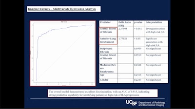Tician Schnitzler, MD, from the University of California, San Francisco (UCSF) and Cantonal Hospital Aarau in Switzerland presented results of a study of interstitial lung abnormality (ILA) imaging features predictive of disease progression.
