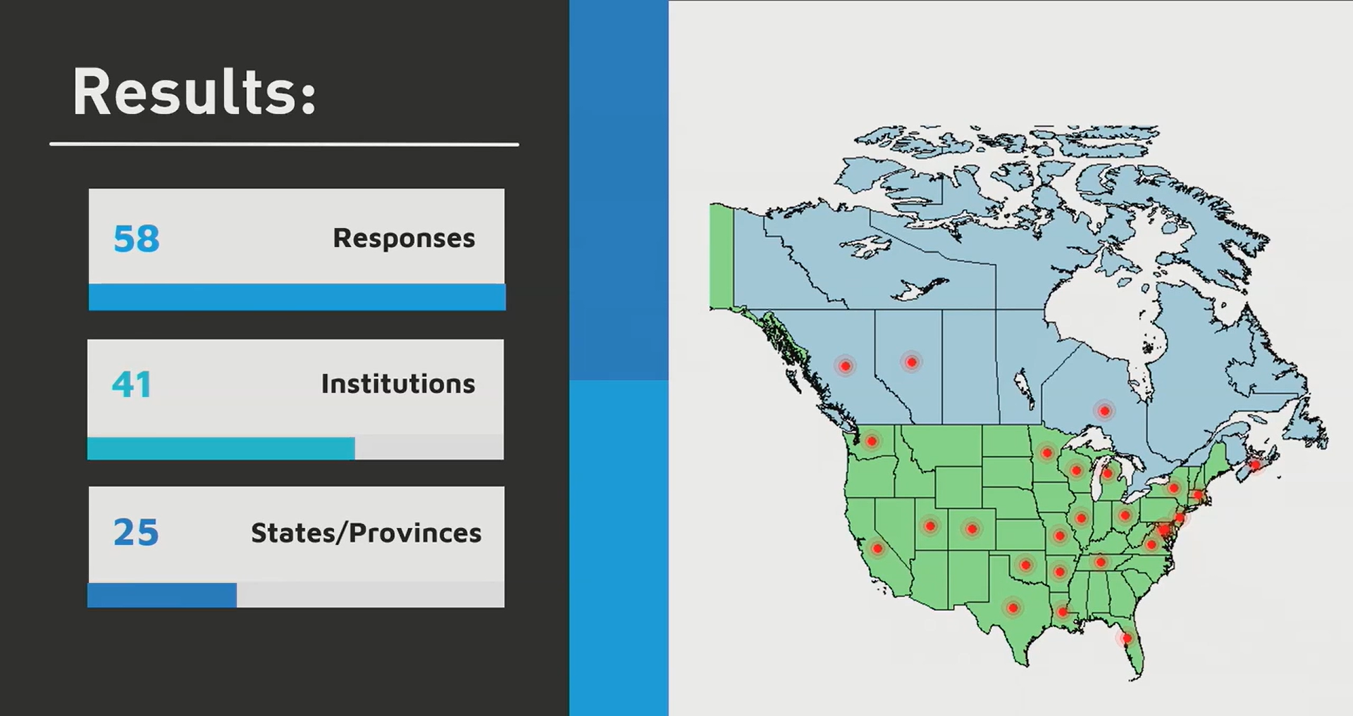 A survey study presented at ARRS 2026 by Morgan Young-Speirs, MD, evaluated trends in monitoring liver transplant recipients post-operation across U.S. and Canadian transplant centers.