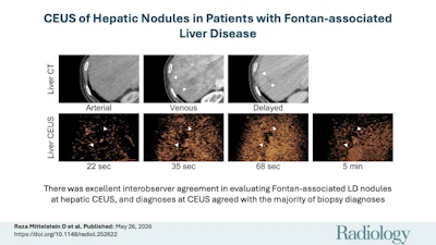 A visual abstract of the study.