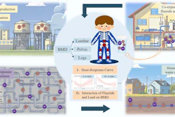 A graphical abstract of the study.
