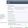 Image shows an application pipeline with example output using retrieval-augmented generation to filter clinical data for processing by an LLM. For a given medical record number, data filters retrieve relevant context via structured query language (SQL), and an LLM is prompted to generate a structured summary according to the data schema provided via a secure application programming interface (API). Clinical parameters, including sites of metastatic disease and treatment history, are displayed in a user interface as shown here.