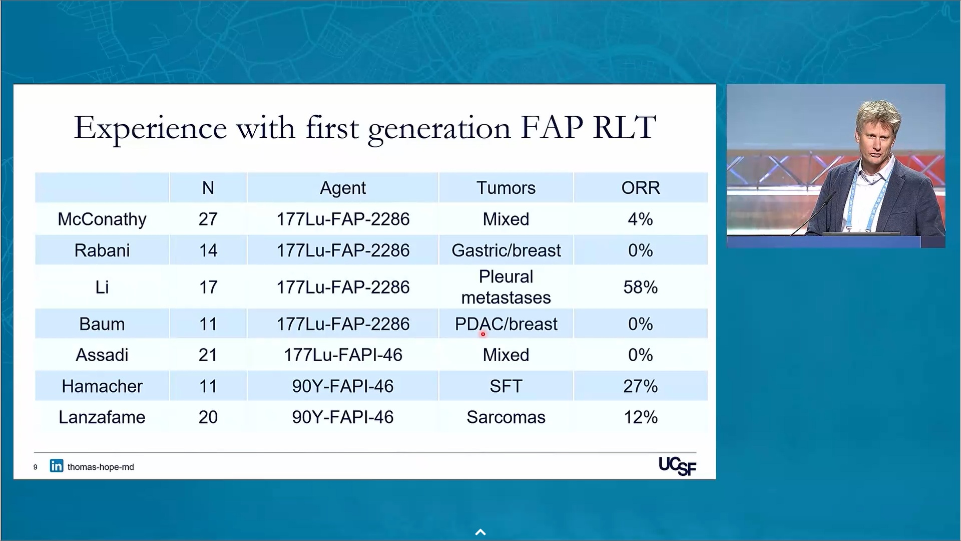 Clinical research presentation slide showing FAP RLT experience data table with patient outcomes across multiple institutions and speaker photo