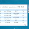 Clinical research presentation slide showing FAP RLT experience data table with patient outcomes across multiple institutions and speaker photo