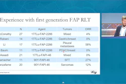 Clinical research presentation slide showing FAP RLT experience data table with patient outcomes across multiple institutions and speaker photo