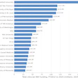 Bar chart showing total clinician NIH funding by university from FY2012 to 2025, with Stanford University leading at $181.9M